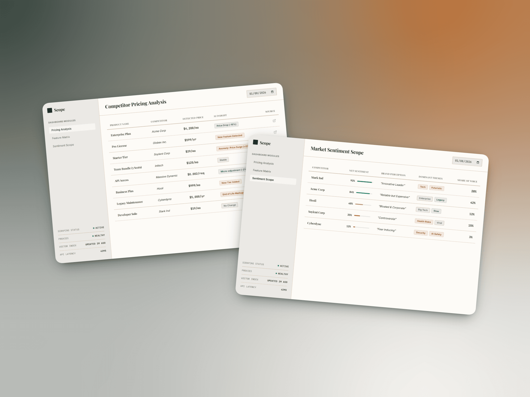 Scope dashboard preview